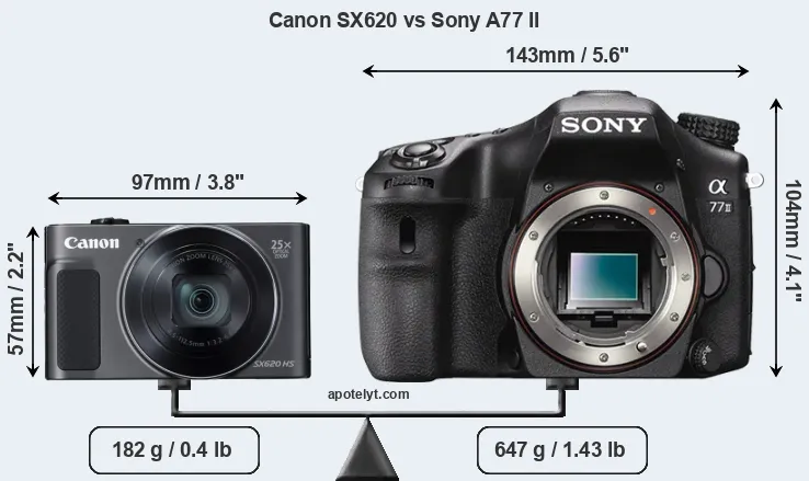 Size Canon SX620 vs Sony A77 II