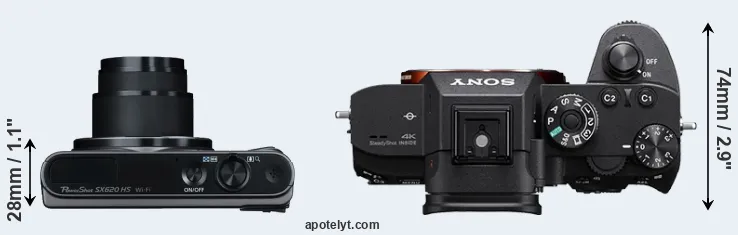 Compare SX620 versus A7R III top