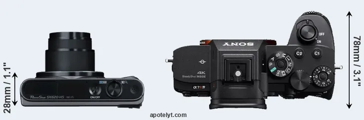 Compare SX620 versus A7R IV top
