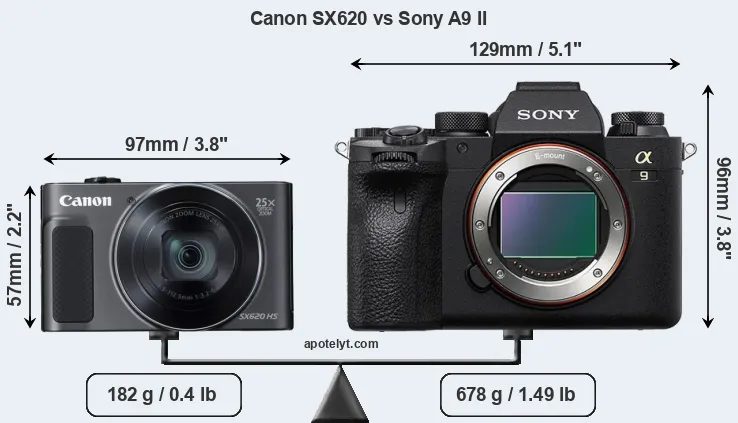 Size Canon SX620 vs Sony A9 II