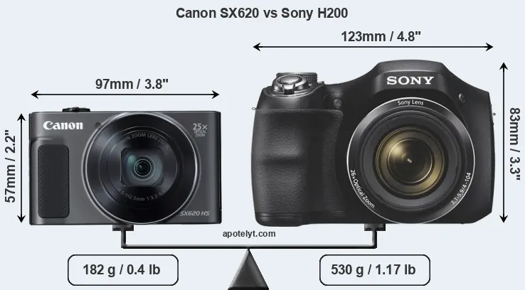 Size Canon SX620 vs Sony H200