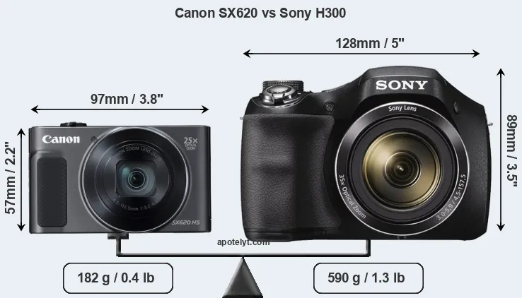 Size Canon SX620 vs Sony H300