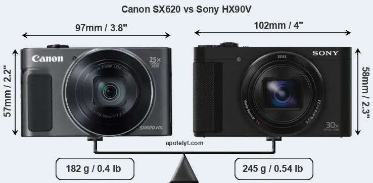 Size Canon SX620 vs Sony HX90V