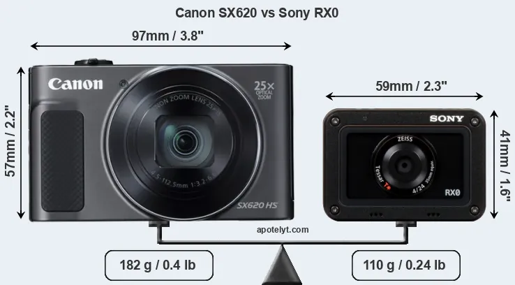 Size Canon SX620 vs Sony RX0