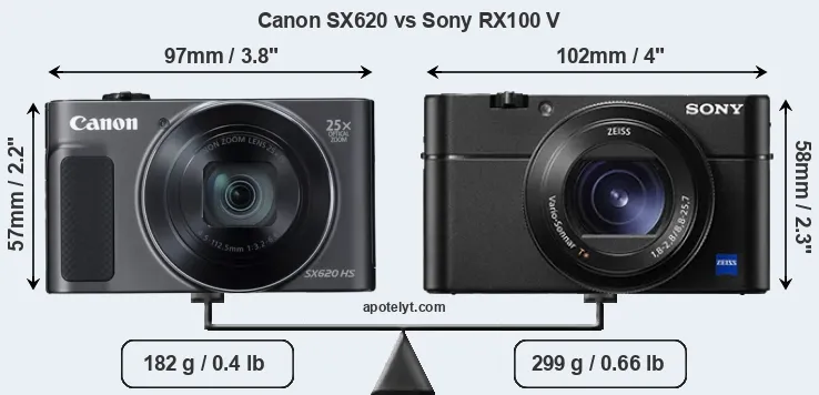 Size Canon SX620 vs Sony RX100 V