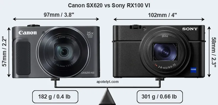 Size Canon SX620 vs Sony RX100 VI