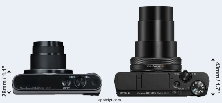 Compare SX620 versus RX100 VI top