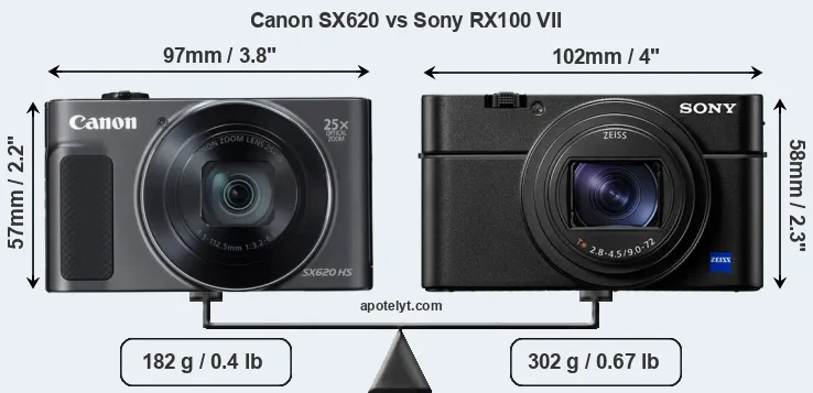 Size Canon SX620 vs Sony RX100 VII