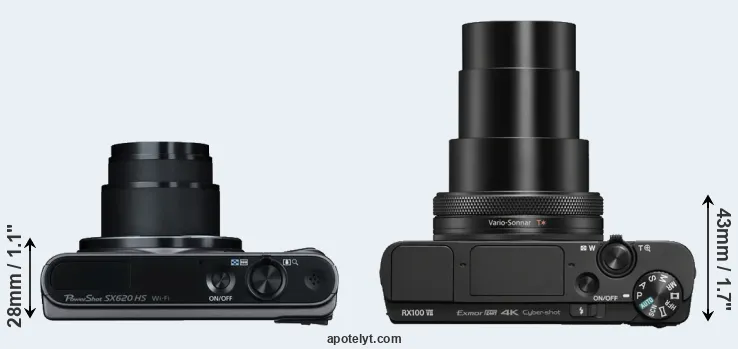 Compare SX620 versus RX100 VII top