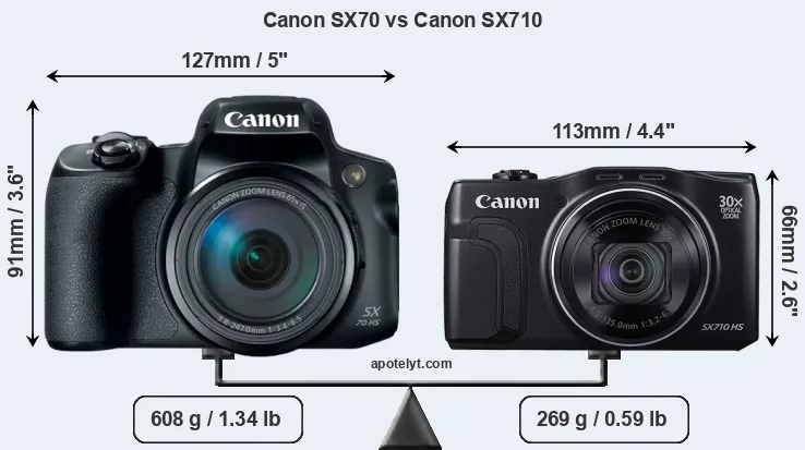 Size Canon SX70 vs Canon SX710