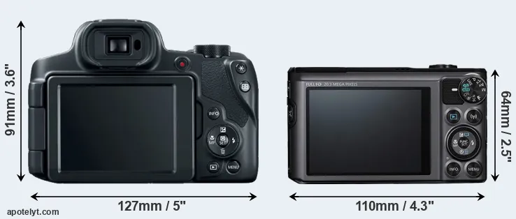 Comparison SX70 or SX720 rear