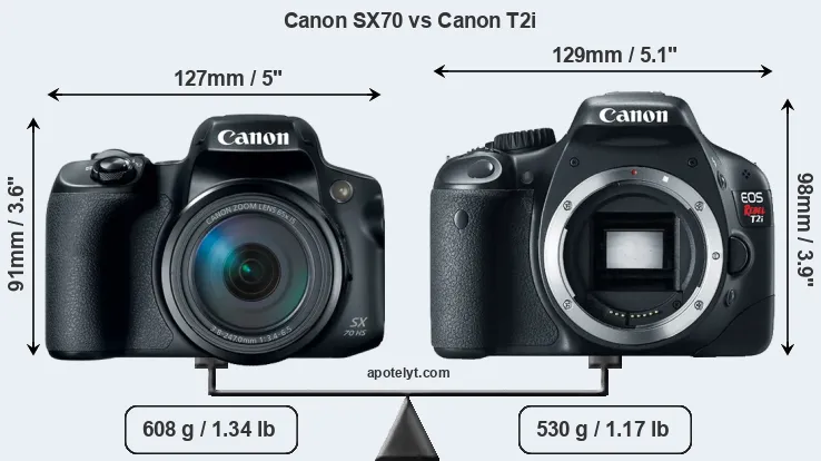 Size Canon SX70 vs Canon T2i