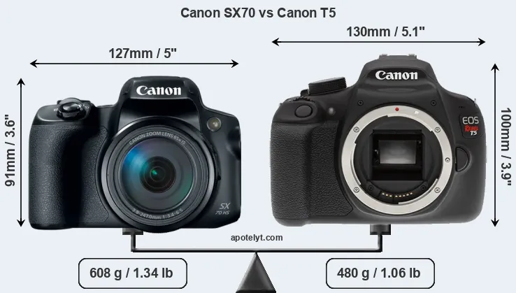 Size Canon SX70 vs Canon T5
