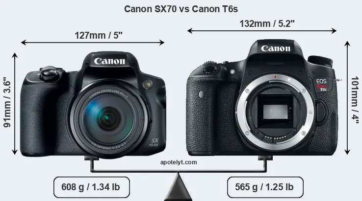 Size Canon SX70 vs Canon T6s