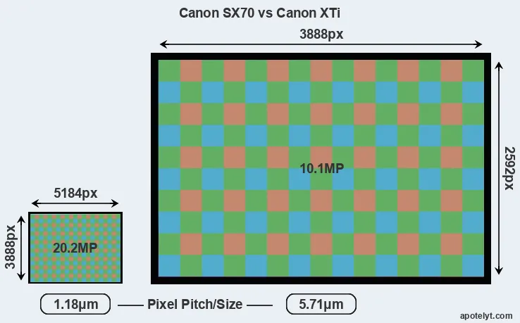 SX70 versus XTi MP