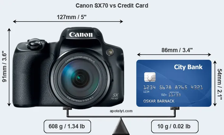 Canon SX70 vs credit card front