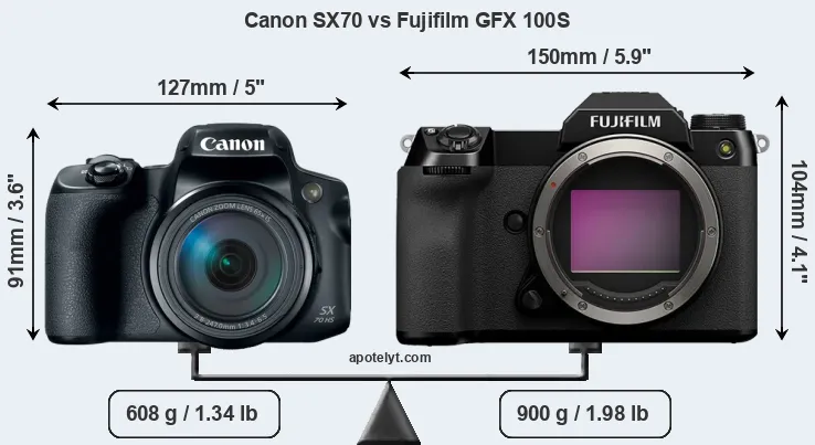 Size Canon SX70 vs Fujifilm GFX 100S