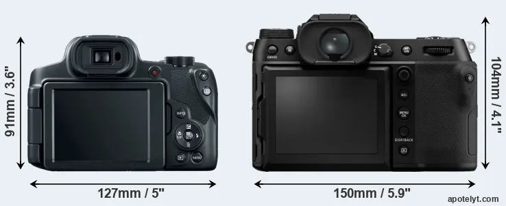 Comparison SX70 or GFX 100S rear