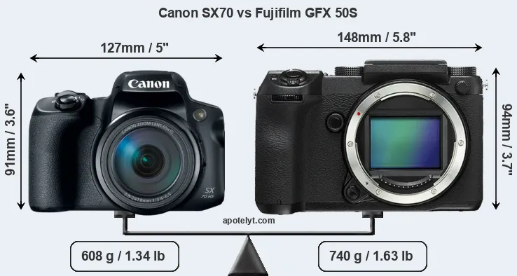 Size Canon SX70 vs Fujifilm GFX 50S