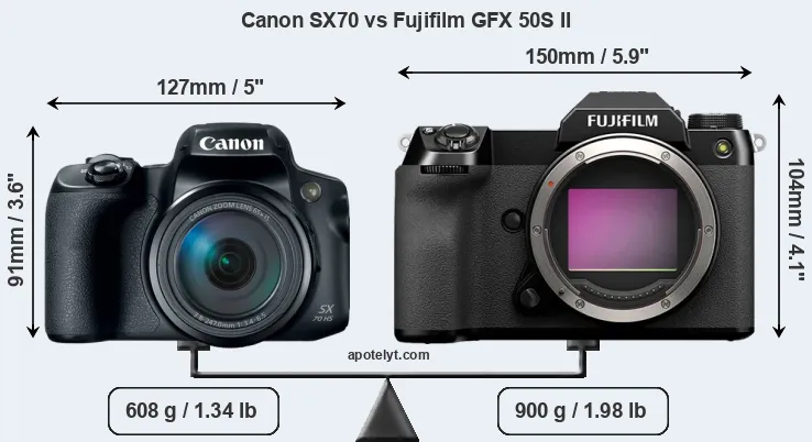 Size Canon SX70 vs Fujifilm GFX 50S II