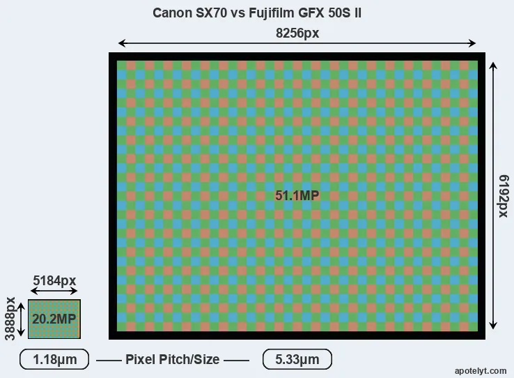 SX70 versus GFX 50S II MP