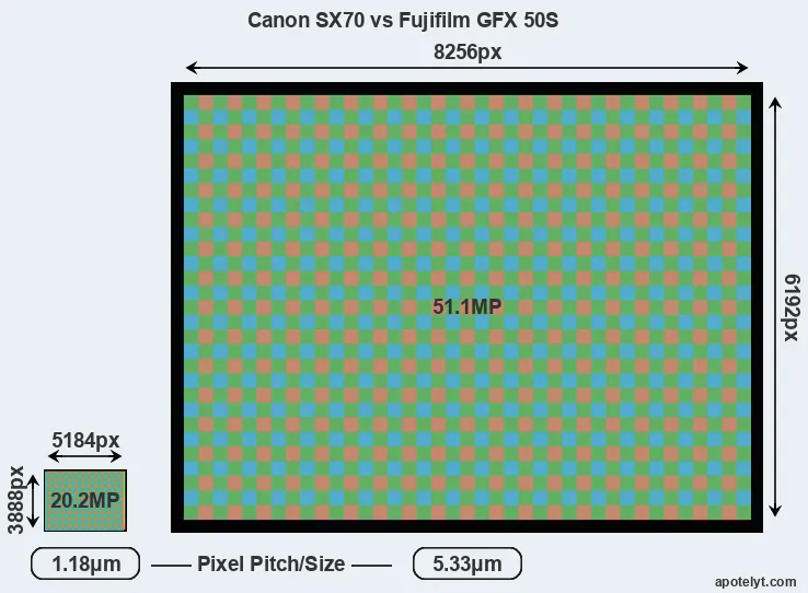 SX70 versus GFX 50S MP