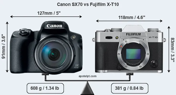 Size Canon SX70 vs Fujifilm X-T10