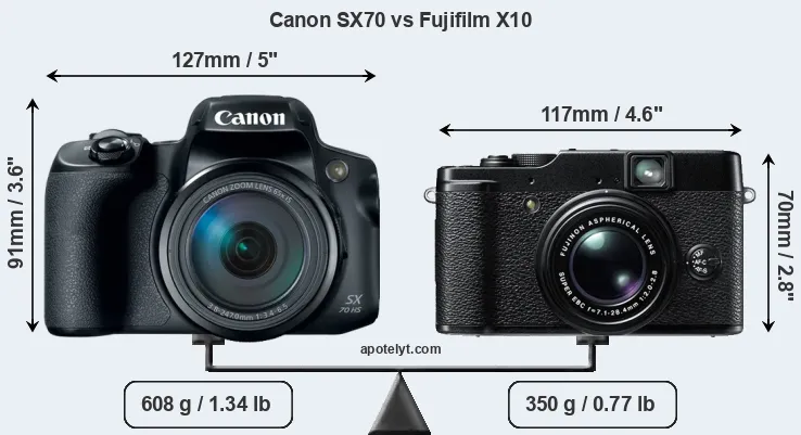 Size Canon SX70 vs Fujifilm X10