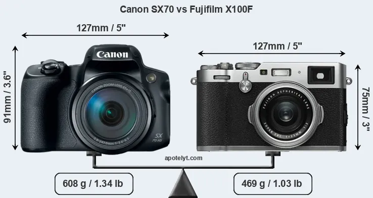 Size Canon SX70 vs Fujifilm X100F