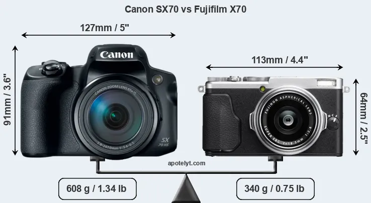 Size Canon SX70 vs Fujifilm X70