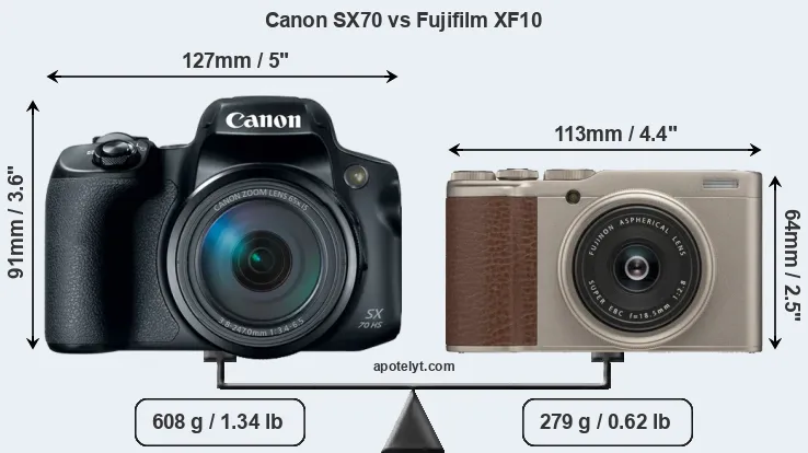Size Canon SX70 vs Fujifilm XF10