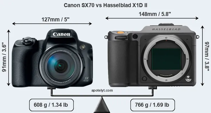 Size Canon SX70 vs Hasselblad X1D II