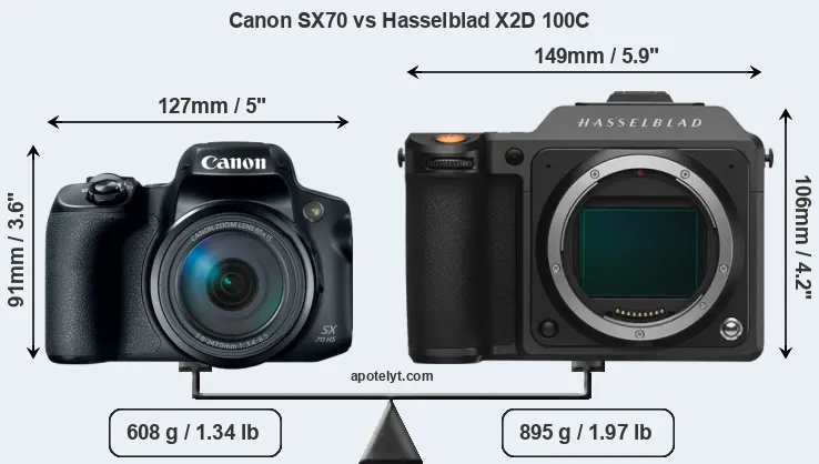 Size Canon SX70 vs Hasselblad X2D 100C