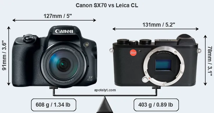 Size Canon SX70 vs Leica CL