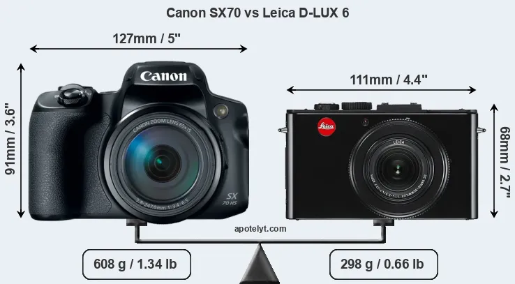 Size Canon SX70 vs Leica D-LUX 6