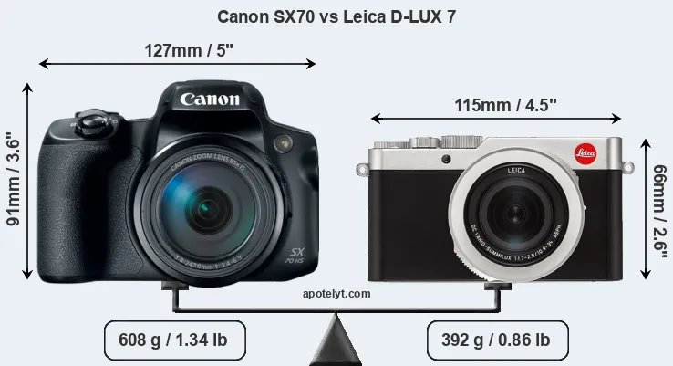 Size Canon SX70 vs Leica D-LUX 7