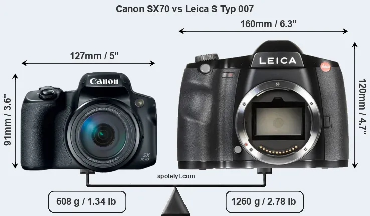 Size Canon SX70 vs Leica S Typ 007