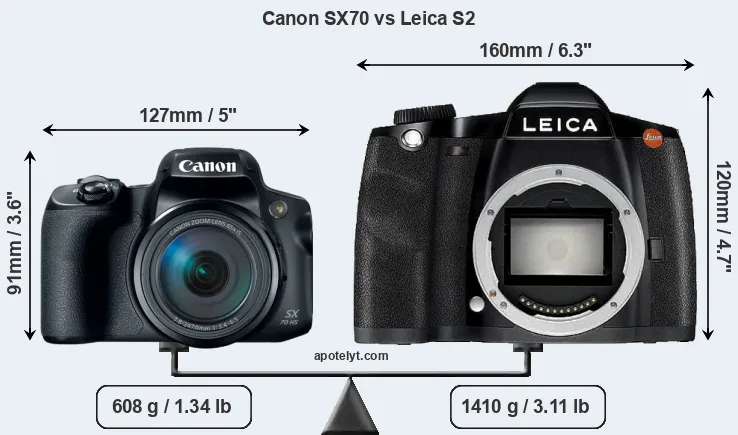 Size Canon SX70 vs Leica S2