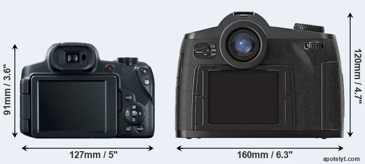 Comparison SX70 or S2 rear