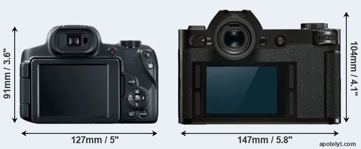 Comparison SX70 or Leica SL rear