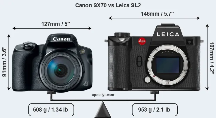 Size Canon SX70 vs Leica SL2