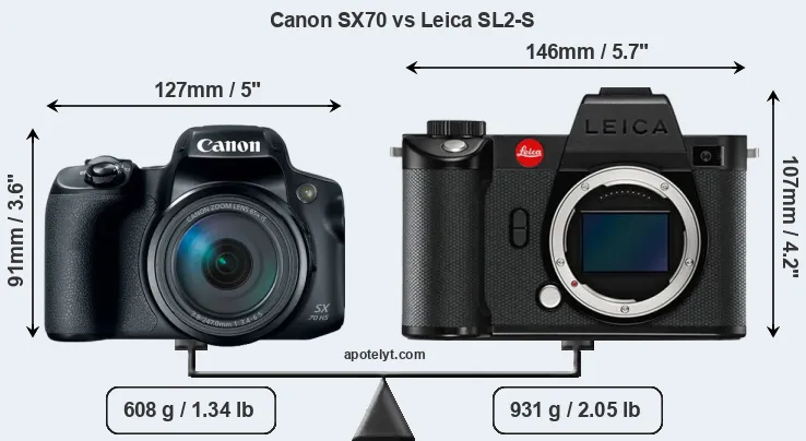 Size Canon SX70 vs Leica SL2-S