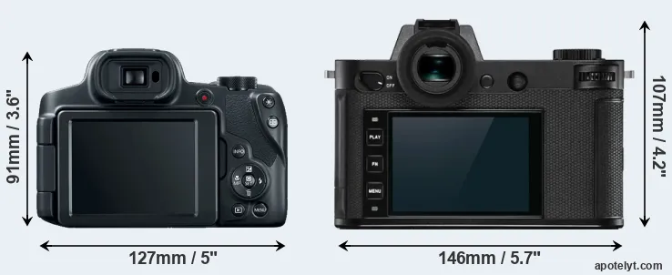 Comparison SX70 or Leica SL2-S rear