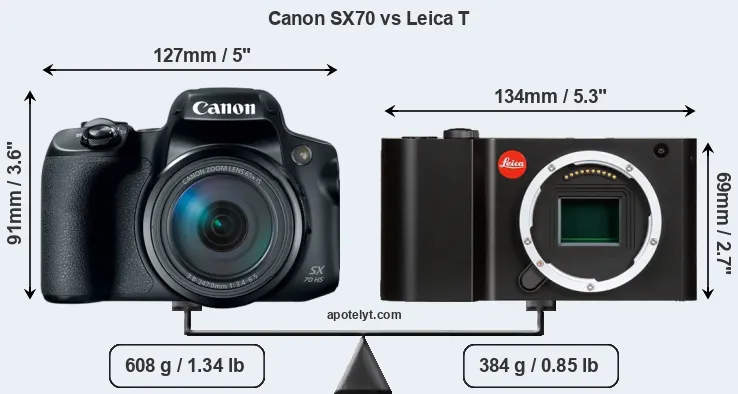 Size Canon SX70 vs Leica T