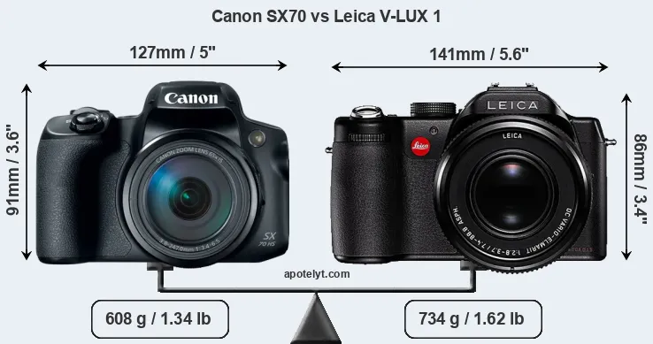 Size Canon SX70 vs Leica V-LUX 1
