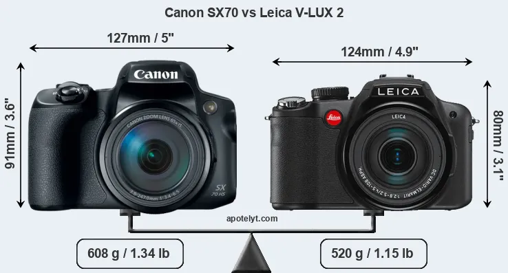Size Canon SX70 vs Leica V-LUX 2