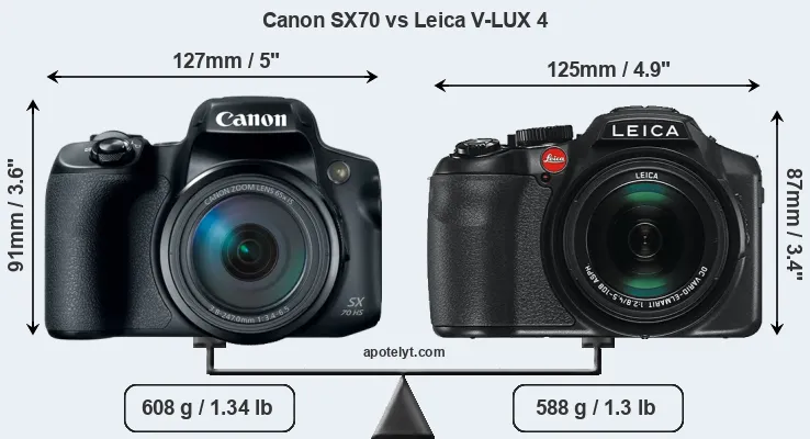 Size Canon SX70 vs Leica V-LUX 4