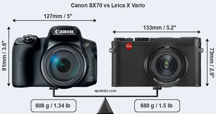Size Canon SX70 vs Leica X Vario