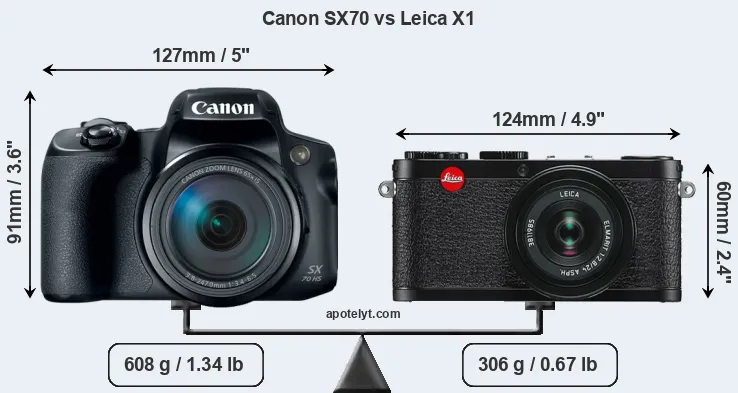 Size Canon SX70 vs Leica X1