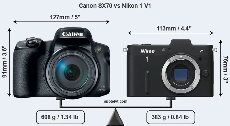 Size Canon SX70 vs Nikon 1 V1